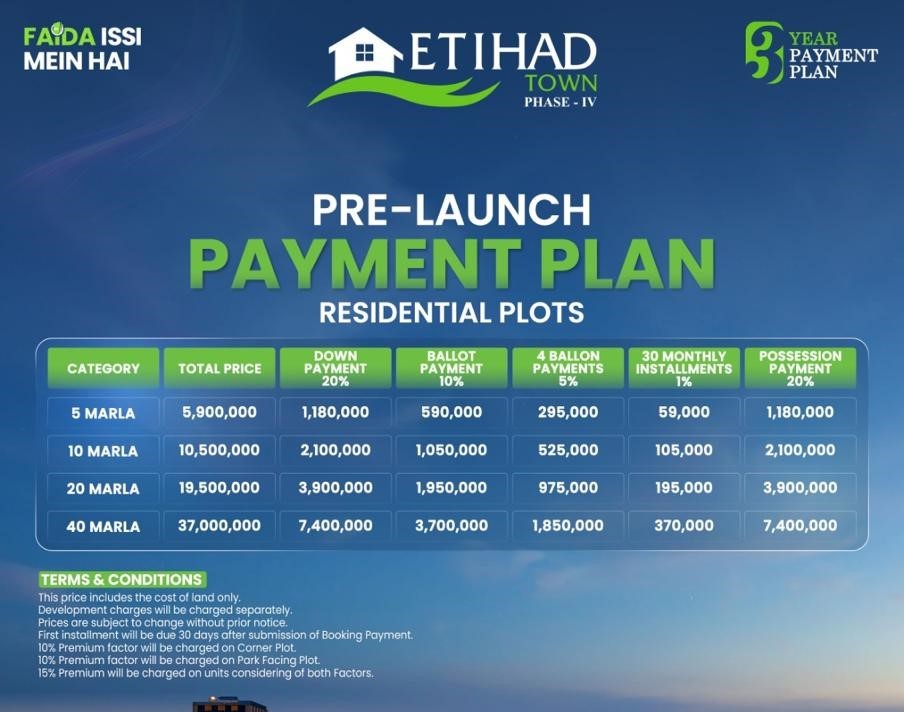 Eithad Town Phase IV – Pre-Launch Residential Plots